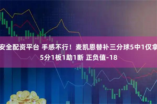 安全配资平台 手感不行！麦凯恩替补三分球5中1仅拿5分1板1助1断 正负值-18